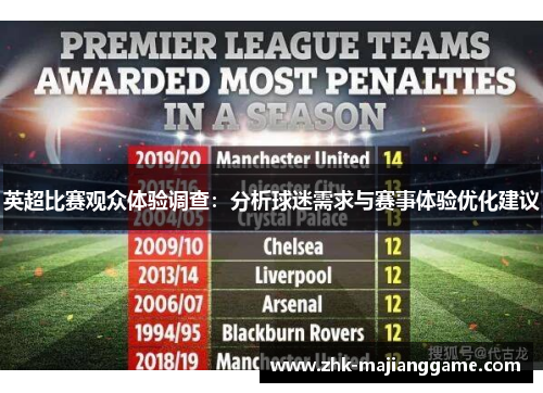 英超比赛观众体验调查：分析球迷需求与赛事体验优化建议