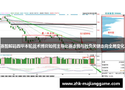 赛前解码西甲本轮战术博弈如何主导比赛走势与胜负关键走向全局变化