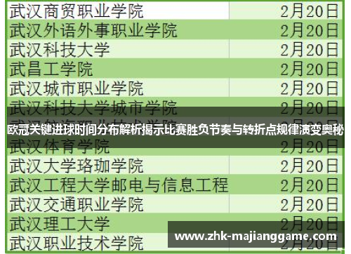 欧冠关键进球时间分布解析揭示比赛胜负节奏与转折点规律演变奥秘