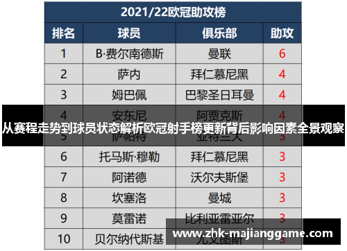 从赛程走势到球员状态解析欧冠射手榜更新背后影响因素全景观察