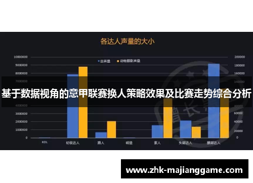 基于数据视角的意甲联赛换人策略效果及比赛走势综合分析 基于数据视角的意甲联赛换人策略效果及比赛走势综合分析
