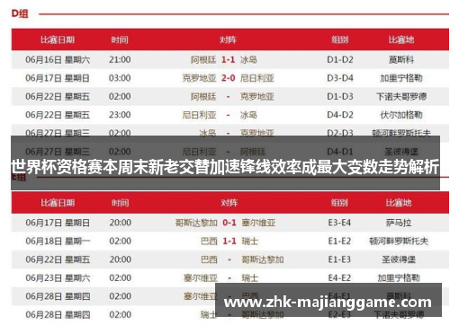 世界杯资格赛本周末新老交替加速锋线效率成最大变数走势解析 世界杯资格赛本周末新老交替加速锋线效率成最大变数走势解析