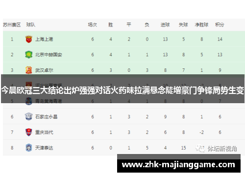 今晨欧冠三大结论出炉强强对话火药味拉满悬念陡增豪门争锋局势生变 今晨欧冠三大结论出炉强强对话火药味拉满悬念陡增豪门争锋局势生变