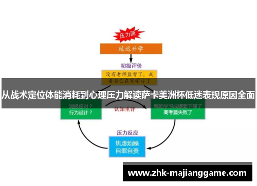 从战术定位体能消耗到心理压力解读萨卡美洲杯低迷表现原因全面 从战术定位体能消耗到心理压力解读萨卡美洲杯低迷表现原因全面
