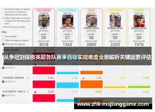 从争冠到保级英超各队赛季目标实现难度全景解析关键因素评估 从争冠到保级英超各队赛季目标实现难度全景解析关键因素评估