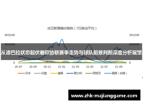 从迪巴拉状态起伏看欧协联赛季走势与球队前景判断深度分析展望 从迪巴拉状态起伏看欧协联赛季走势与球队前景判断深度分析展望