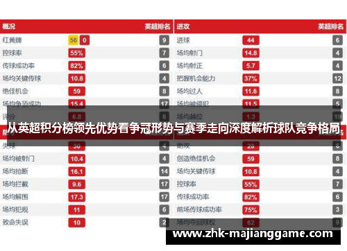 从英超积分榜领先优势看争冠形势与赛季走向深度解析球队竞争格局 从英超积分榜领先优势看争冠形势与赛季走向深度解析球队竞争格局