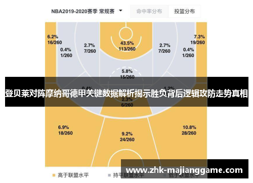 登贝莱对阵摩纳哥德甲关键数据解析揭示胜负背后逻辑攻防走势真相