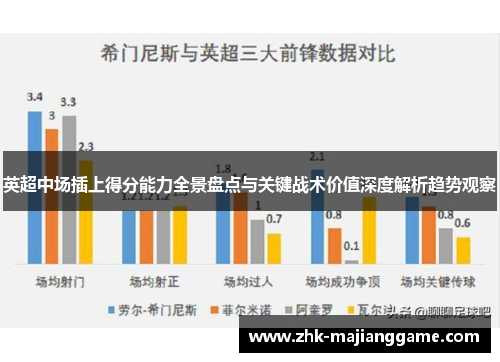 英超中场插上得分能力全景盘点与关键战术价值深度解析趋势观察