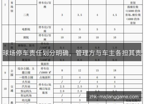 球场停车责任划分明确，管理方与车主各担其责
